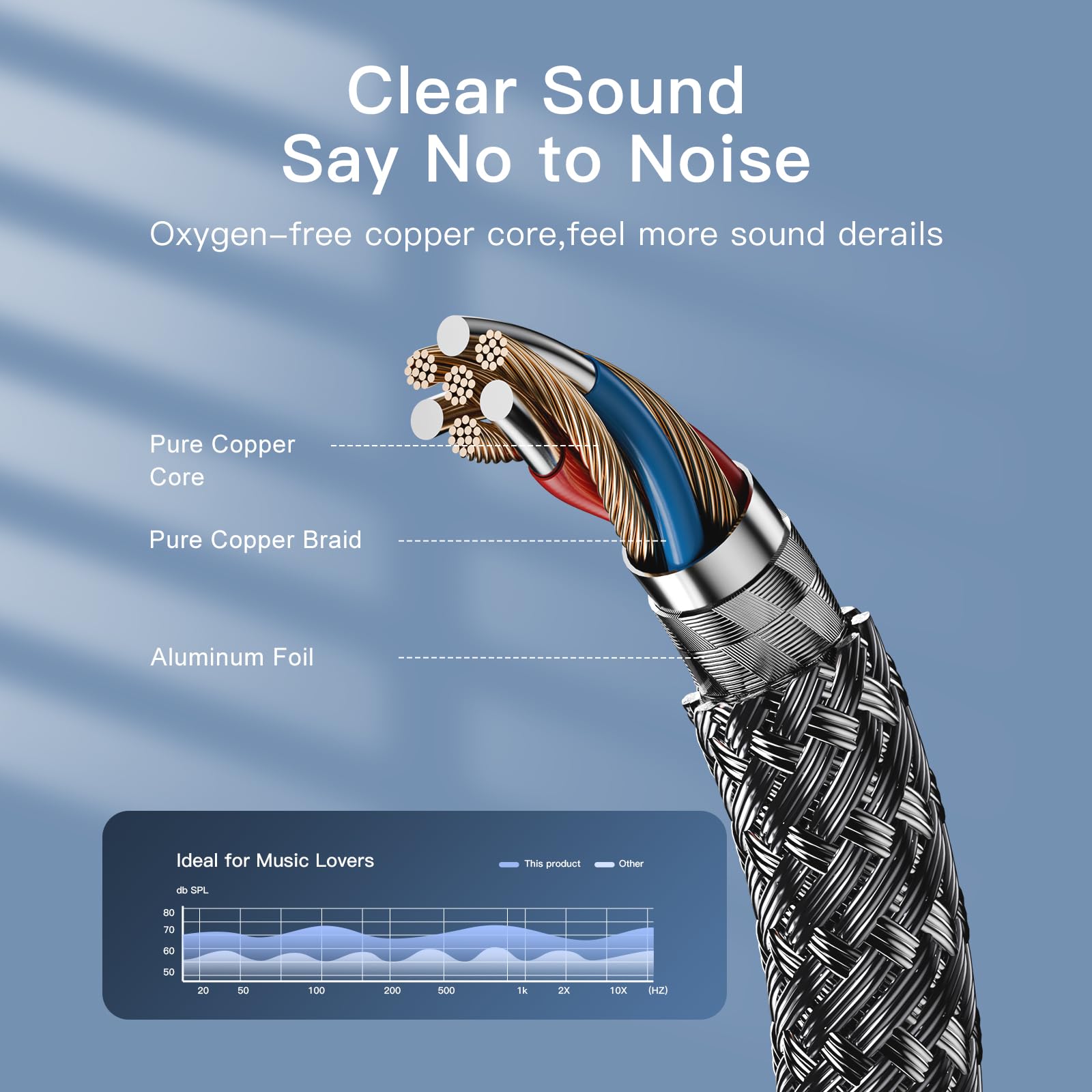 Cavo audio da 3,5 mm a 2 RCA, 30,5 m, cavo audio da AUX a 2 RCA intrecciato in nylon intrecciato da 3,5 mm per ricevitore stereo, altoparlante, smartphone, tablet, HDTV, lettore MP3 e altro