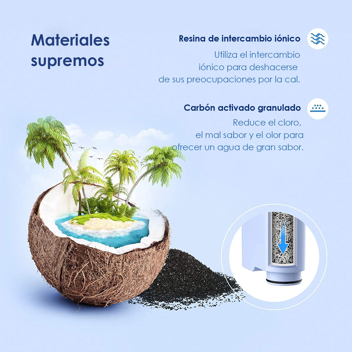 Waterdrop Filtro de Agua de Repuesto Compatible con Philips® AquaClean® CA6903/10 CA6903/22 CA6903 Filtro de Cal, Reduce el Contenido de Cal (3)