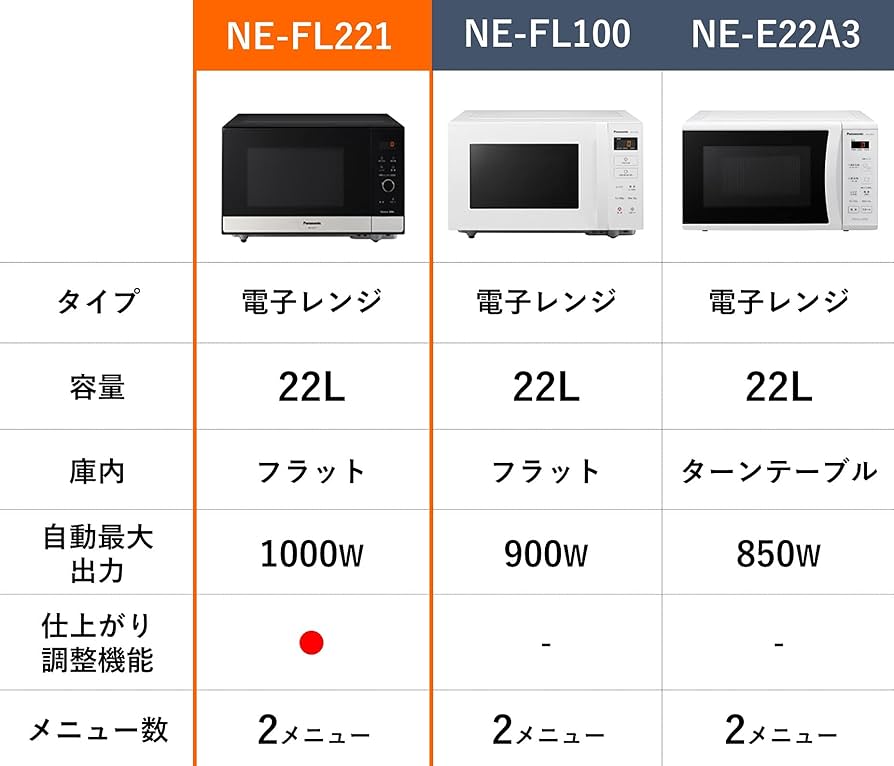 パナソニック カウンタートップ 電子レンジ 単機能 送料無料 百貨店 | Amazon パナソニック 単機能 電子レンジ