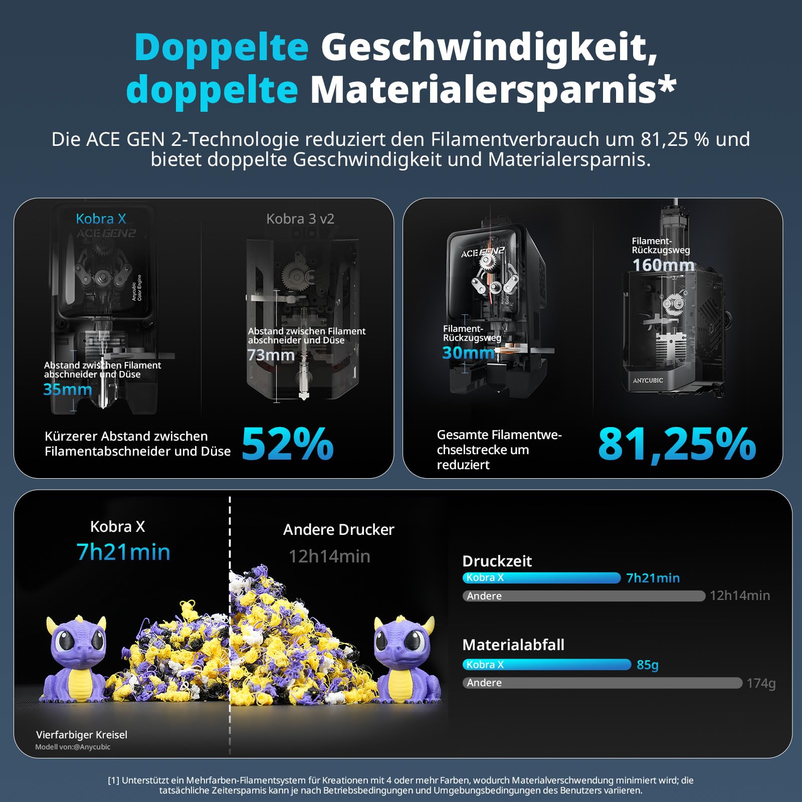 Anycubic Kobra X 3D Drucker Mehrfarbig, Verbesserte Auto Nivellierung für eine makellose erste Schicht, 600 mm/s Schnelles Drucken, 4 Farbdruck Max 19 Farben, 260 x 260 x 260 mm Druckgröße