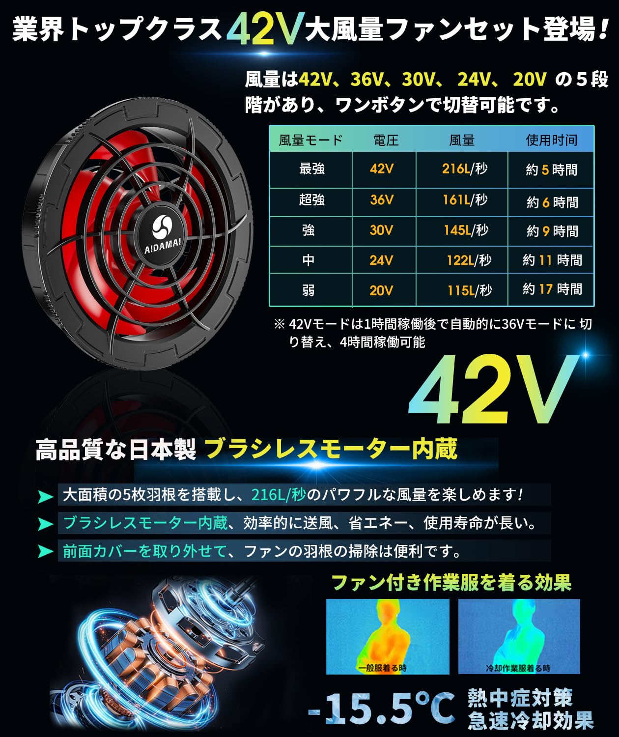 Amazon.co.jp: 2025 NEWモデル ファンバッテリーセット【42V業界最強