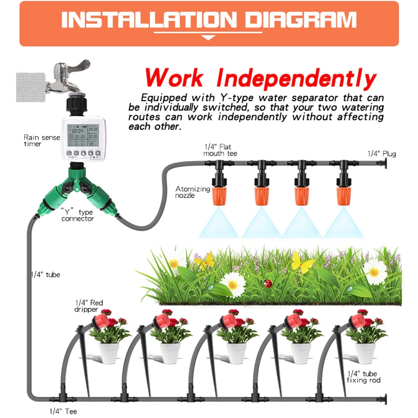Kit di irrigazione a goccia automatica di irrigazione automatica Home Drip Drip Irrigation Kit System Sprinkler con controller intelligente for il giardino bonsai interno per Piante in Vaso da Esterno