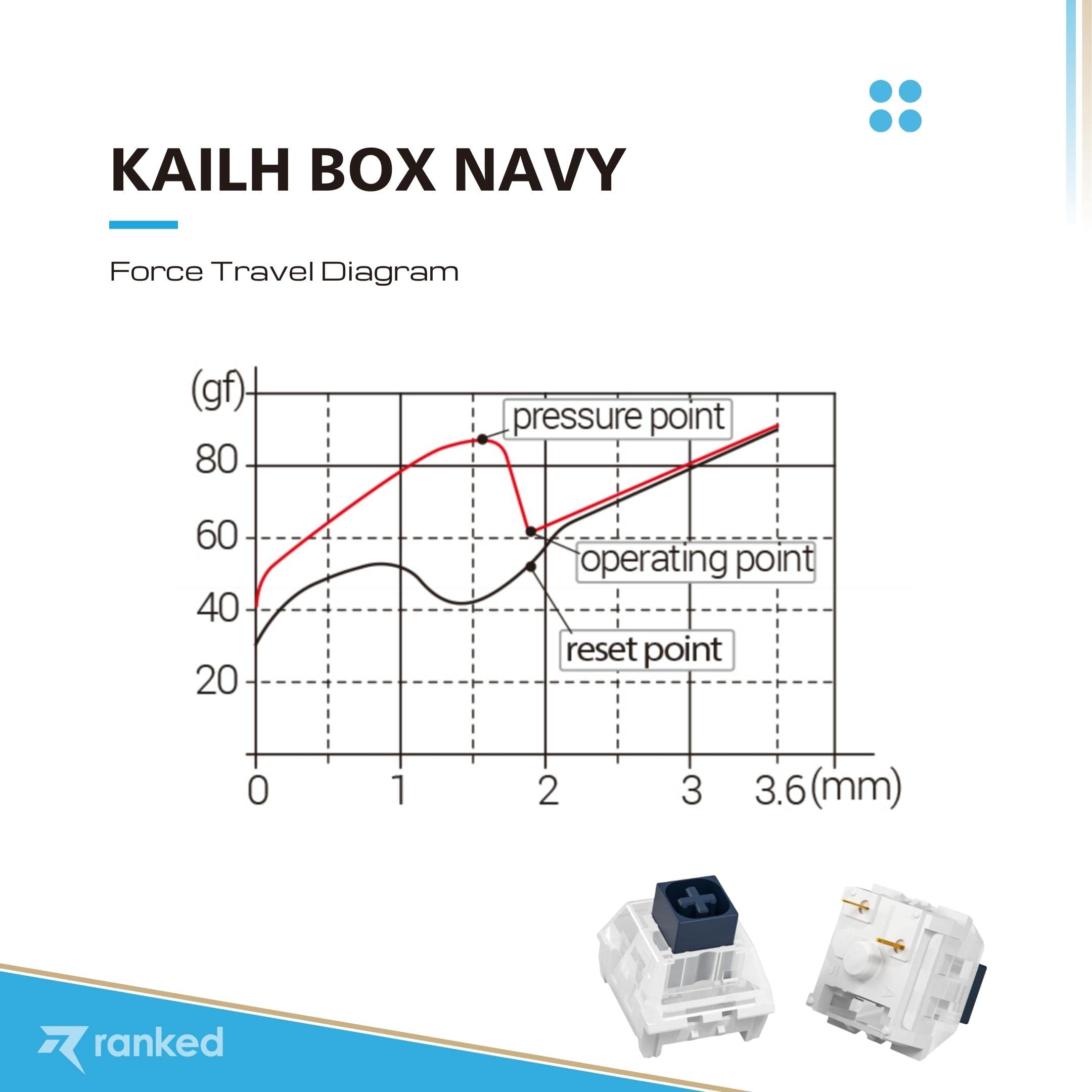 Ranked Kailh Box Switches para Teclados Mecánicos para Juegos | Plate Mounted (Kailh Box Navy, 65 Piezas)