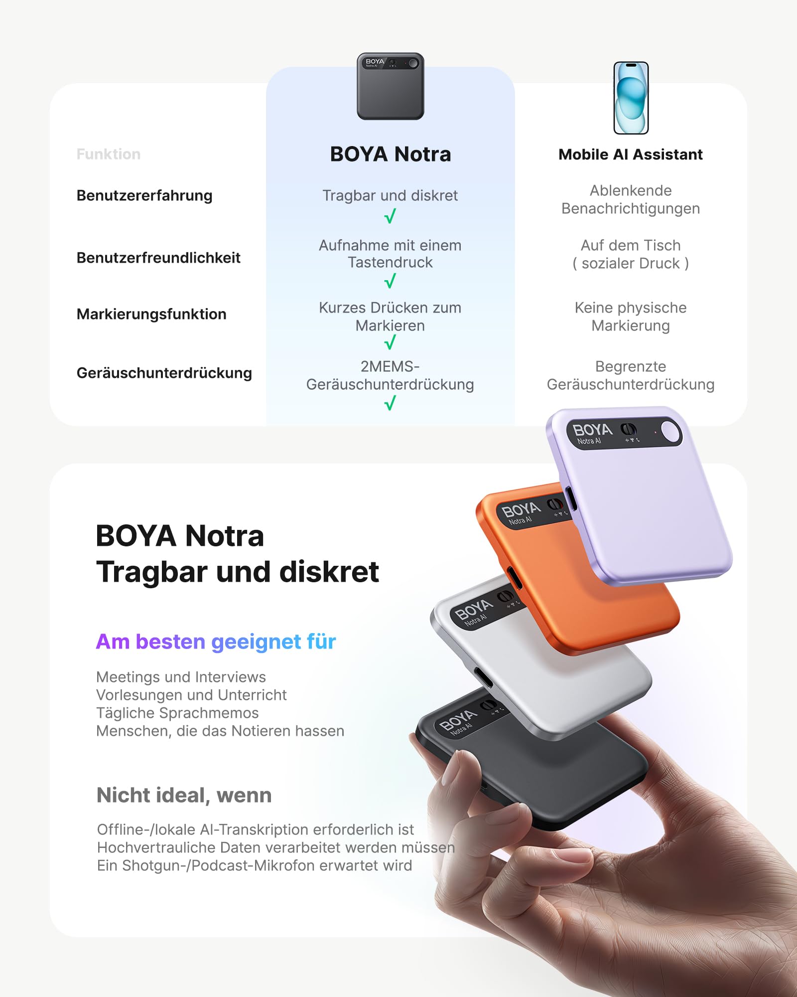 BOYA Notra KI Digitales Diktiergerät mit KI Schreibfunktion und Zusammenfassen, Multimodale Eingabe, Voice Recorder Unterstützung für Bluetooth-Headset-Aufnahme, Audiorekorder für Meetings Vorlesungen