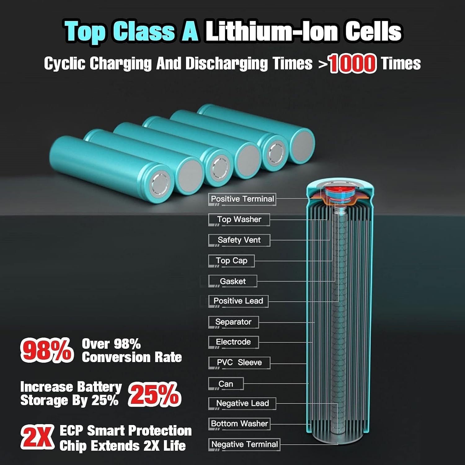 Suреr Dеаl Prоduсt 2Pack DSANKE 24V 3.0Ah Lithium-ion Battery for Kobalt 24V Max KB624-03 KB524-03 KB424-03 KB224-03 KB124-03 0673802 1051230 Lithium Ion Cordless Tools Battery【NOT Fit Snow Joe &Sun Joe 24V Tools】 Lіmіtеd Dіѕсоunt 2Pack DSANKE 24V 3.0Ah Lithium-ion Battery for Kobalt 24V Max KB624-03 KB524-03 KB424-03 KB224-03 KB124-03 0673802 1051230 Lithium Ion Cordless Tools Battery【NOT Fit Snow Joe &Sun Joe 24V Tools】
