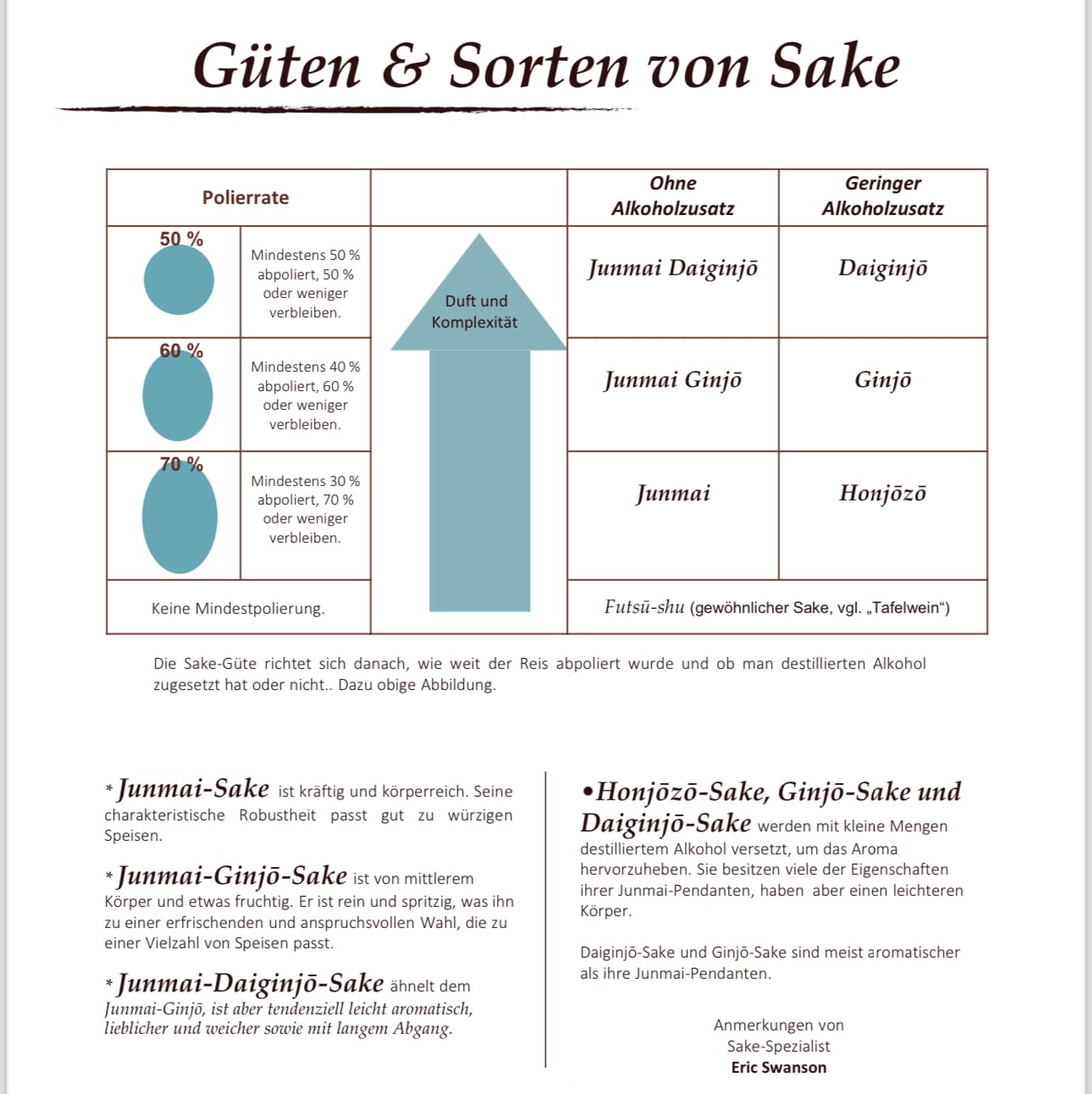 Sake Yamato Shizuku Junmai Ginjo | fruchtiger Sake, weicher Abgang, perfekter Speisebegleiter, 720 ml