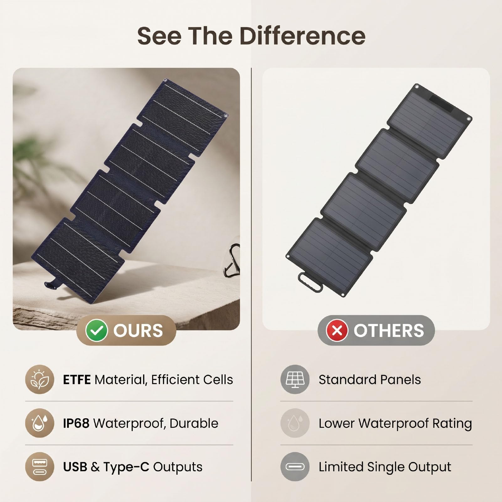 Matybobe Cargador Solar Plegable 28W con Panel ETFE y Salidas USB Tipo C