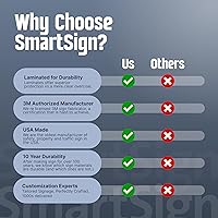 Vista 5 de SmartSign Letrero personalizado de 12 x 18 pulgadas, añade tu texto y elige color, aluminio laminado de 63 mil a prueba de óxido, a prueba