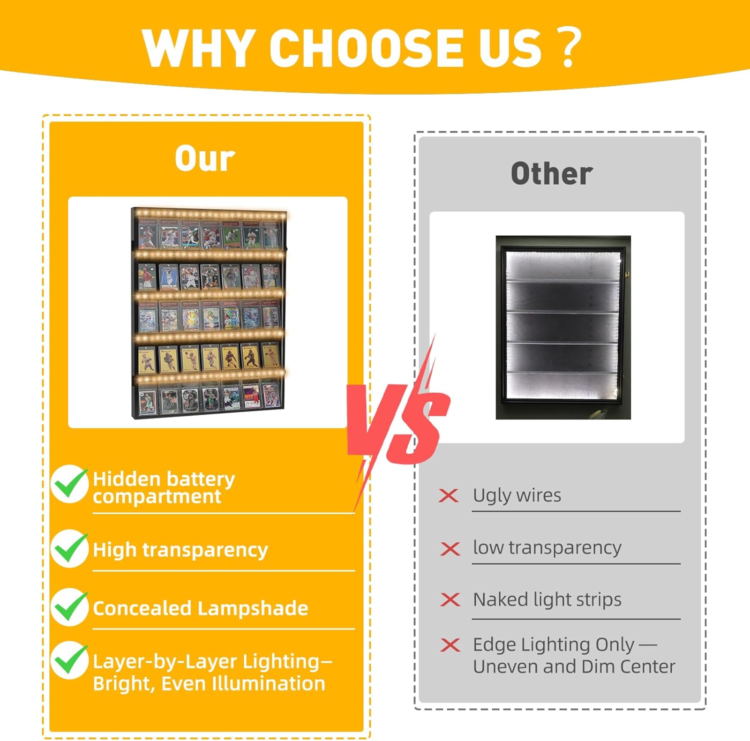 LED Baseball Card Display Case, Graded Sports Card Display Wall Cabinet for Trading Cards, PSA Card Display for Baseball, Football, Basketball, and Hockey Collectors