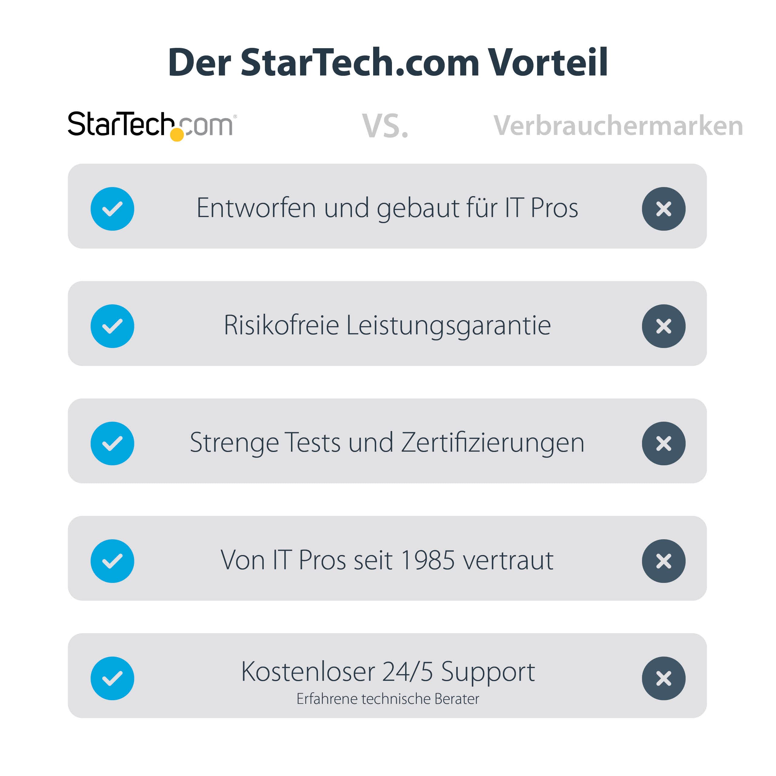 StarTech USB-C auf 4x HDMI Adapter, 4x 1080p 60Hz, 50cm, USB-betrieben | Quad HDMI Dockingstation, Externe Grafikkarte für Laptop und PC, Multi-Monitor, 4 Monitore