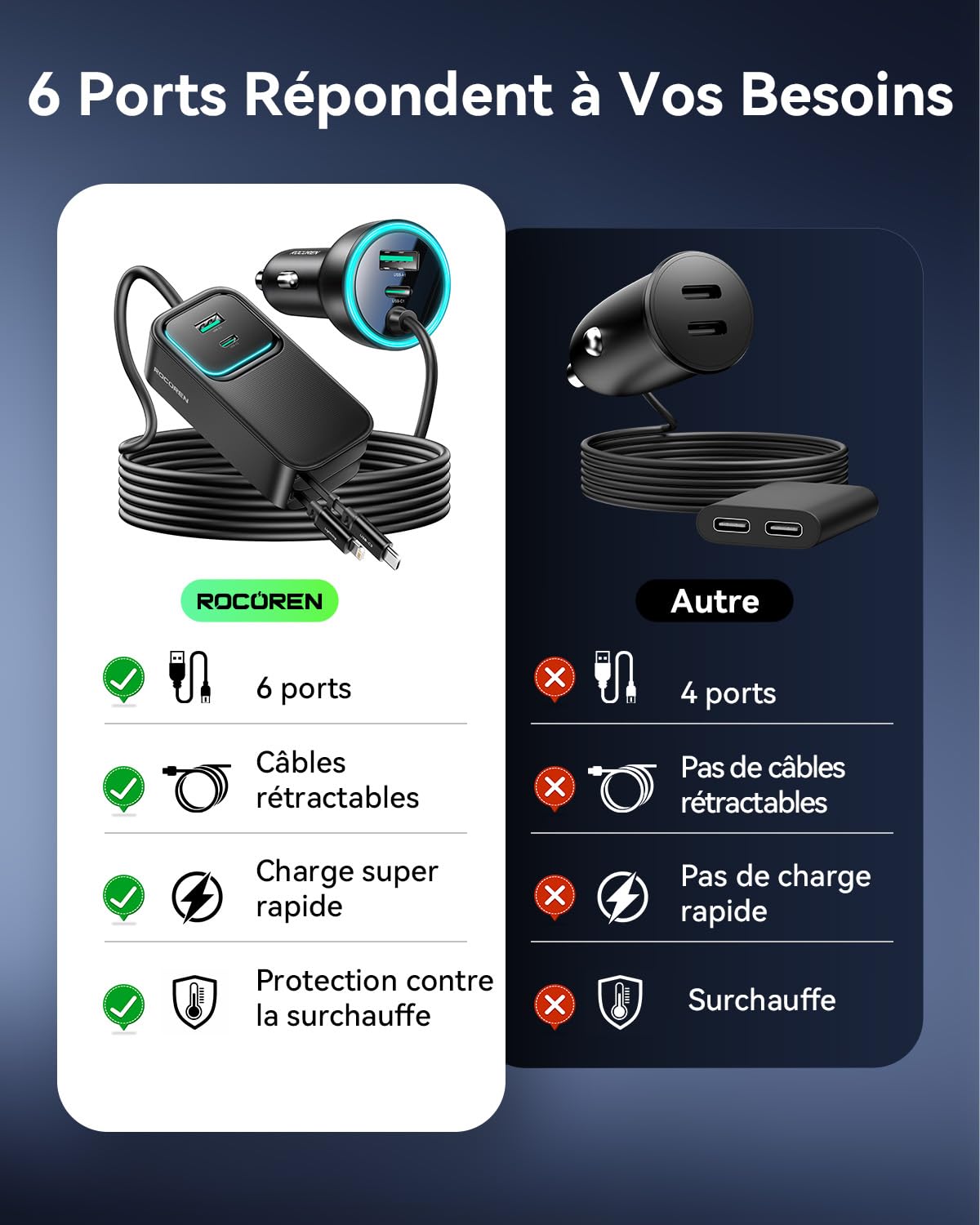 Rocoren Chargeur Voiture 135W Rétractable 6-en-1, Allume-Cigare 12-24V câble 1,5m. Charge Rapide PC Portable, téléphone, Tablette. Accessoire Auto Parfait Voiture, Camping-Car, Caravane & Voyages