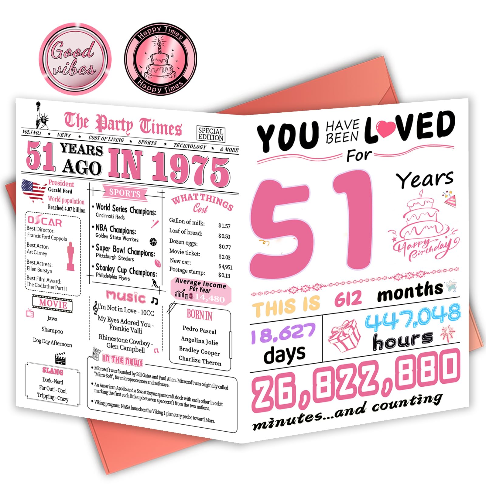 FOBELEC 51st Birthday Card, 51st Birthday Decorations for Women, Happy Birthday Cards for 51 Year Old Mother, Birthday Gifts for Wife, Back in 1975