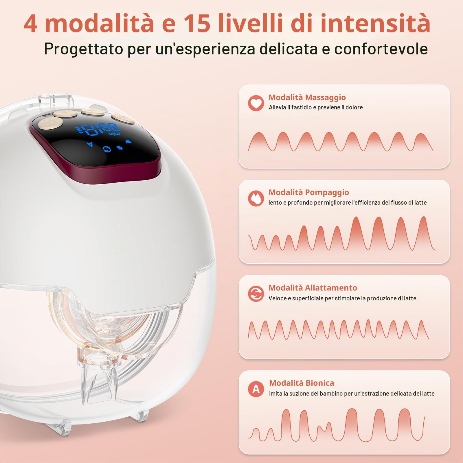 Tiralatte Elettrico Indossabile 4 Modalità e 15 Livelli Tiralatte Portatile con Display a LED, Senza BPA, Elettrico a Mani Libere con Flange da 18/20/22/24 mm (2 Pezzo)