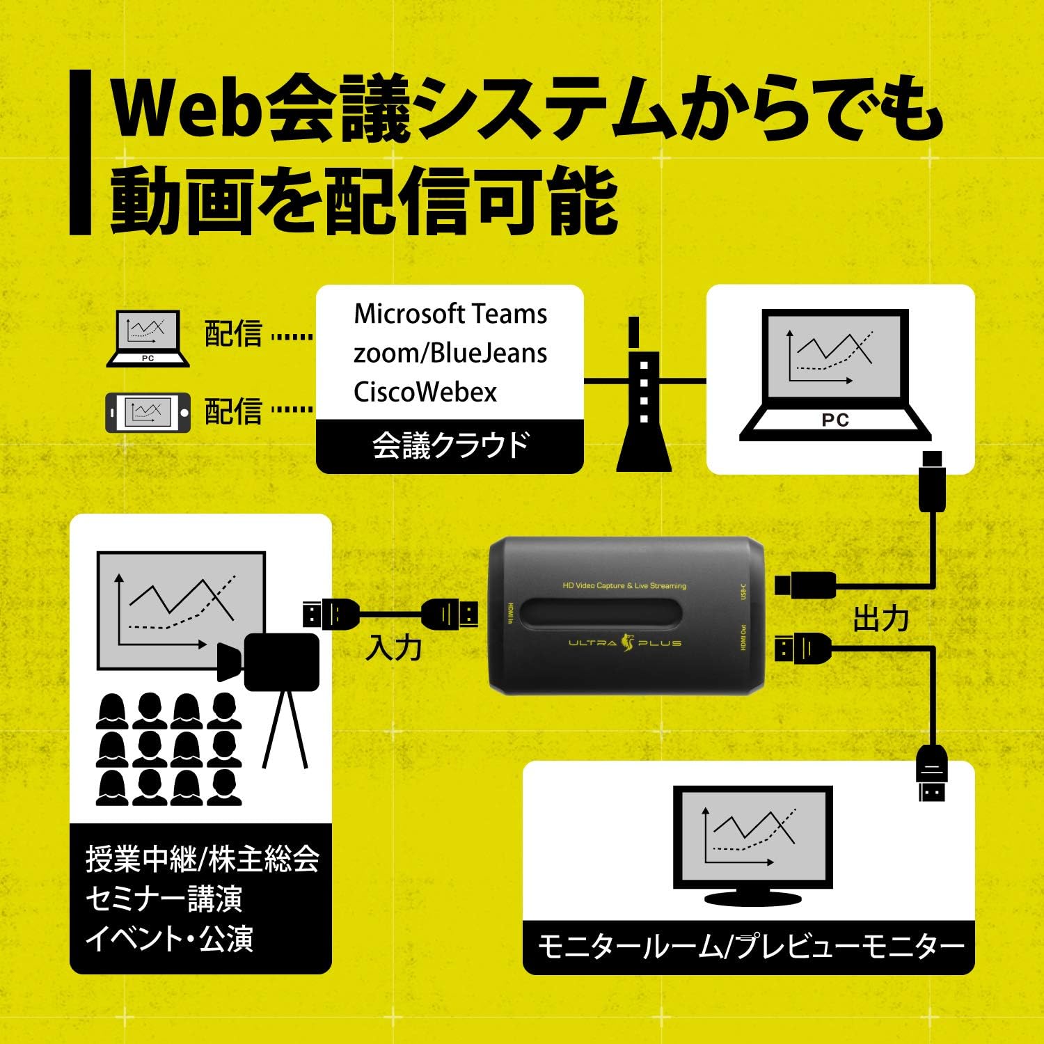 Princeton ULTRA PLUS HDMI Video Capture Unit (Software Encoding, 1080p/60fps, Game Recording and Distribution) UP-GHDAVL