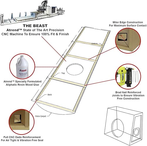 Miniatura 22 de Bbox Caja de subwoofer doble sellada de 12 pulgadas - Cajas y carcasas de subwoofer para automóvil con doble sellado Pro Series - Caja de subwoofer
