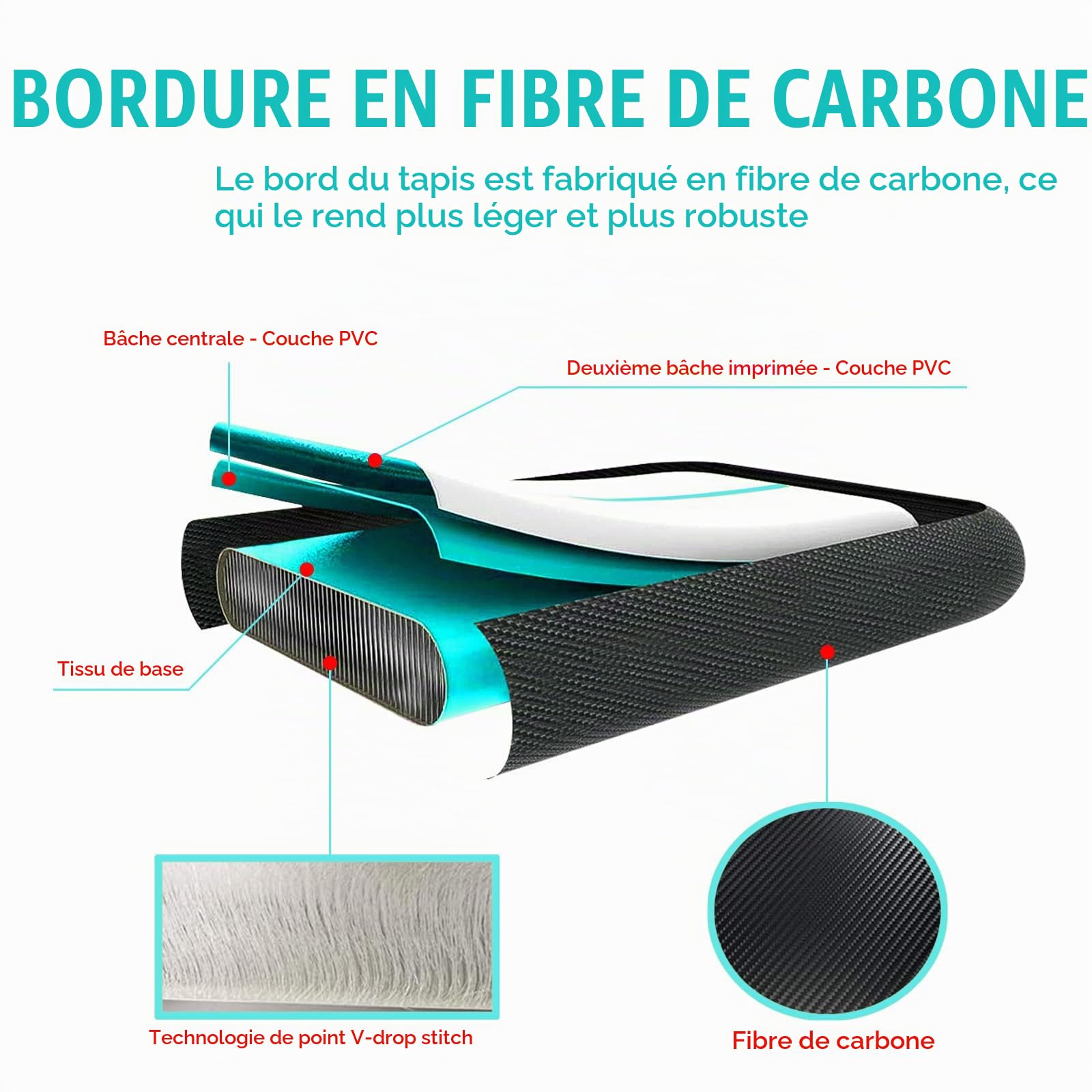 AKSPORT Tapis de gymnastique gonflable avec pompe à air