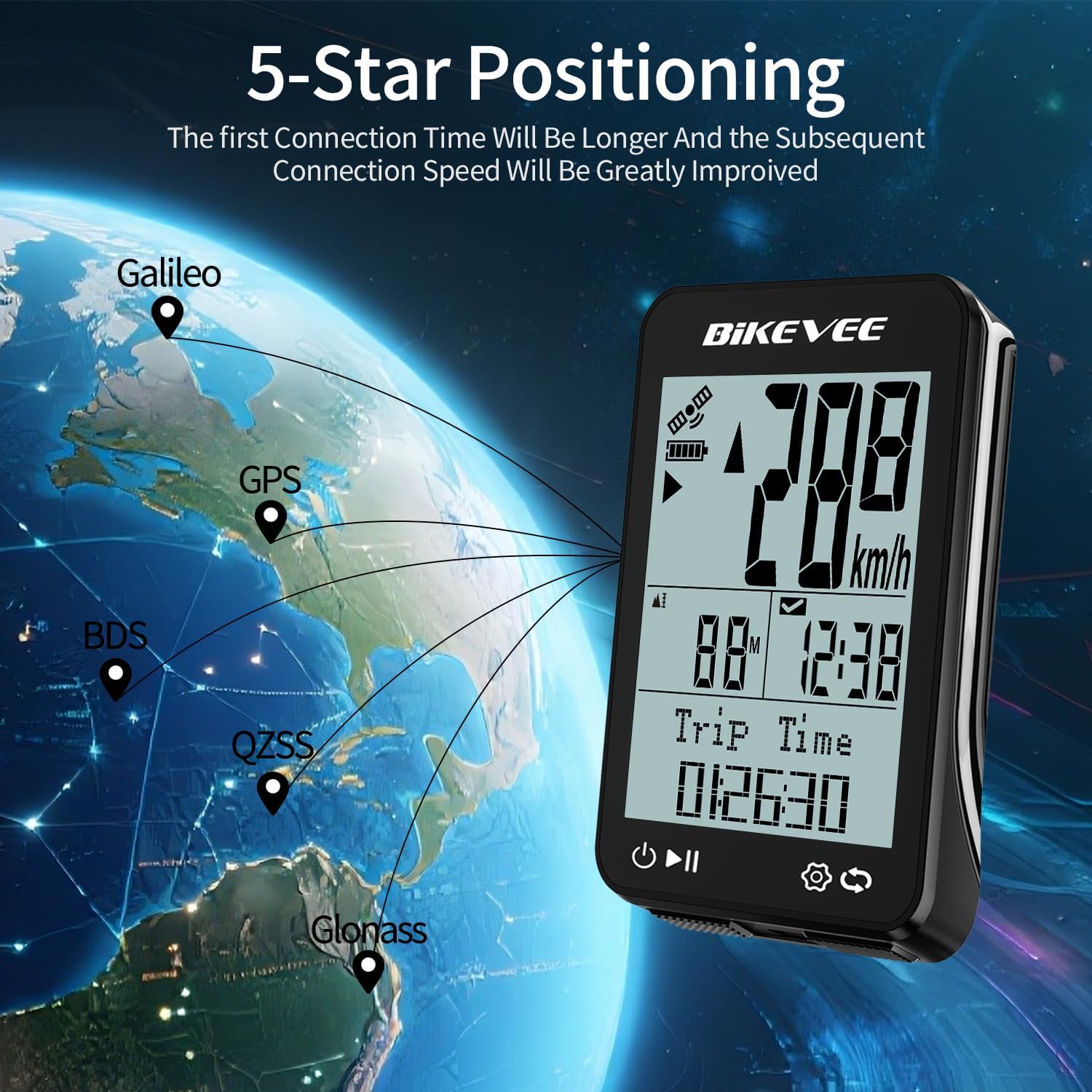 Illustration of the Bikevee GPS Bike Computer connecting to five different satellite systems: Galileo, GPS, BDS, QZSS, and Glonass.