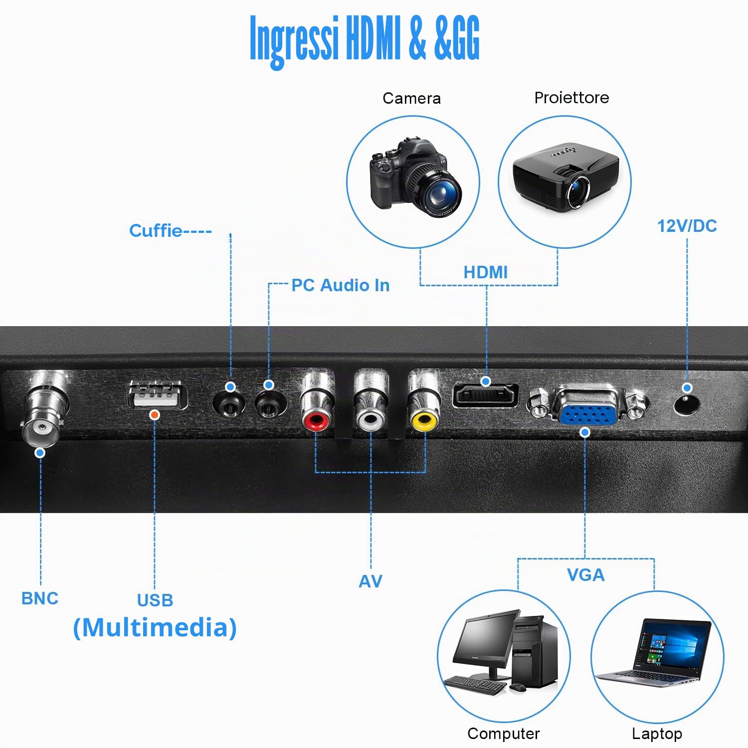 21,5 pollici FHD piccolo monitor IPS schermo LCD 1920x1080 60Hz 16:9 con HDMI BNC VGA AV USB ingresso altoparlanti incorporati per CCTV telecamera di sicurezza DVR PC RasPi