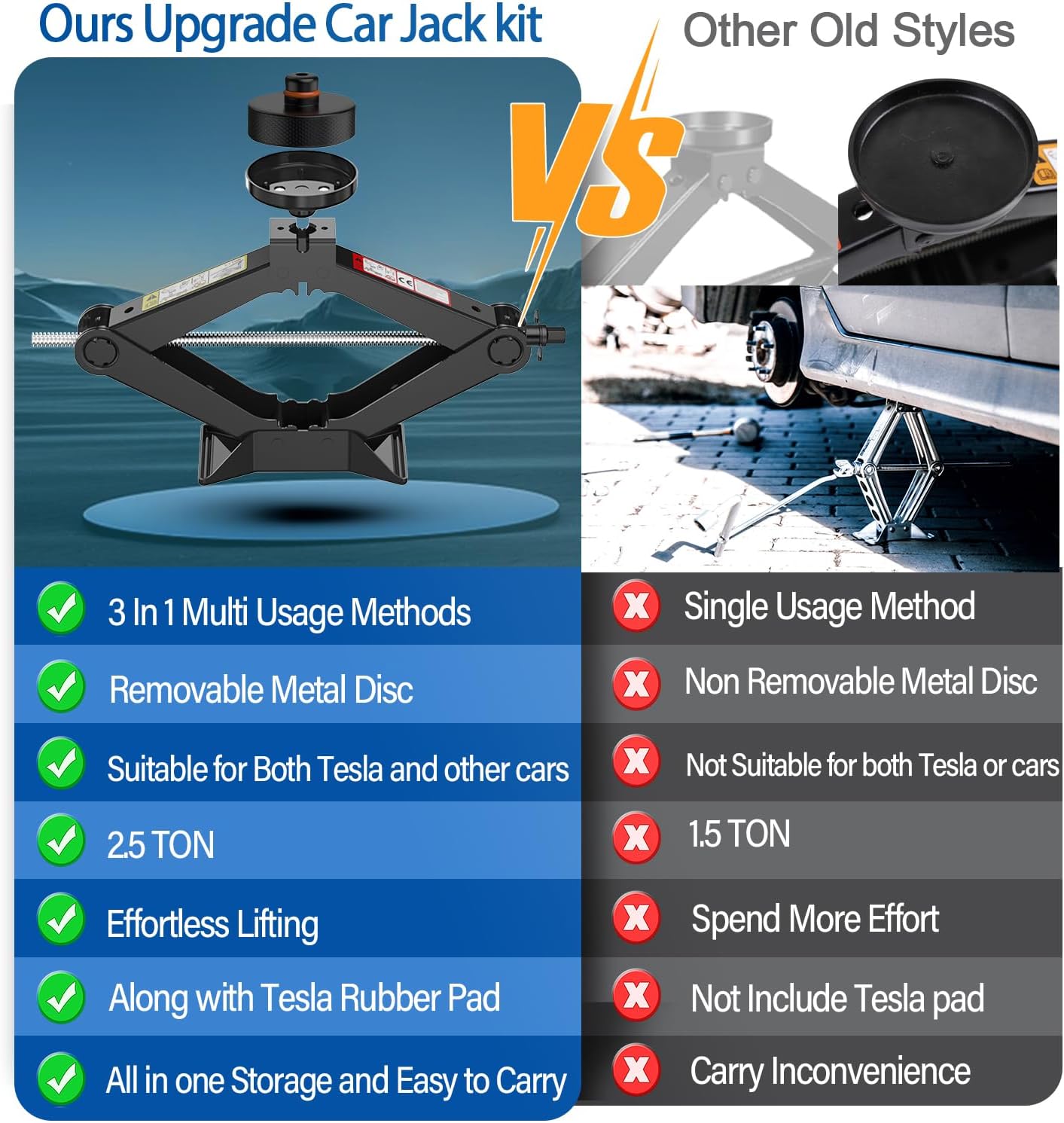 Car Jack Kit Scissor Jack for Tesla Model Y/3/S/X, Sedan,Coupe,SUV,MPV Tire Jack Tool Kit Upgrade 3 in 1 Universal Car Emergency Kit with Tesla Jack Pad,Lug Wrench Tire Changing Kit (Black)