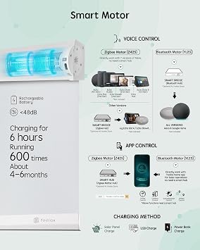Yoolax Motorized Blinds with Remote, Blackout Smart Blinds Motorized Fabric Roller Shades Work with Alexa, Automatic Shades for Windows Custom Size (Greyish White)