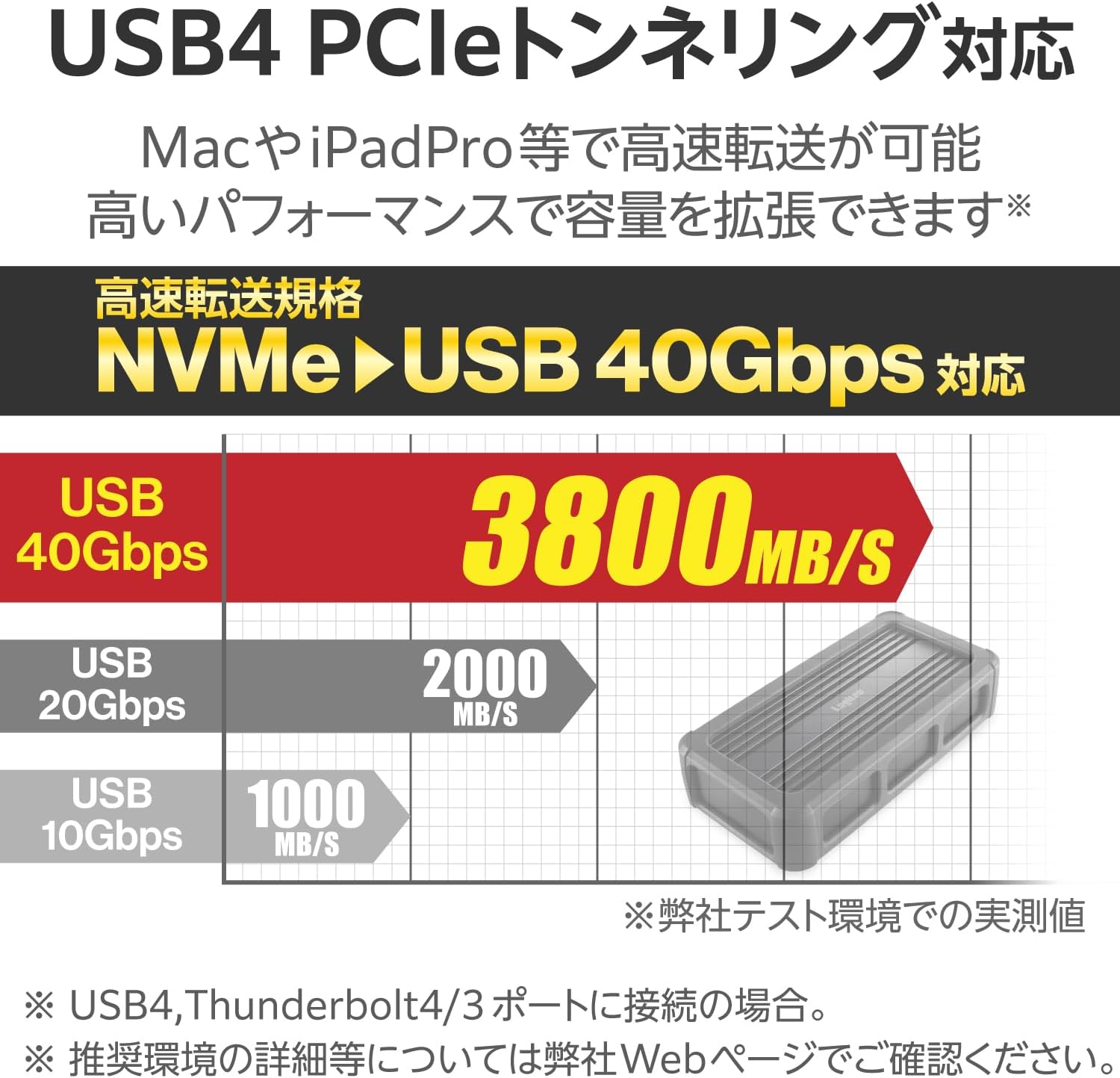 Logitech LGB-PNVU4C M.2 SSD External Case, USB4, PCIe Tunneling, NVMe Standards, Supports up to 4TB