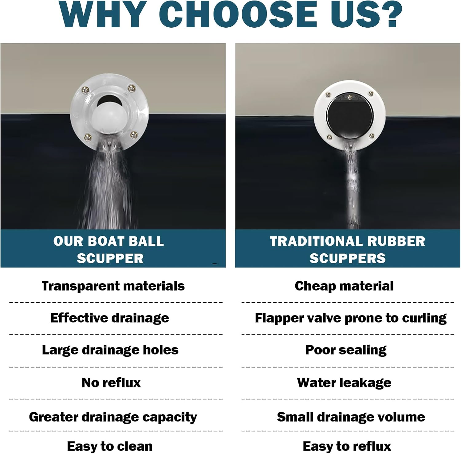 Boat Self Bailing Ball Scupper Valve, Positive Sealing Ball Drain as a One-Way Valve to Automatically Drain Water from the Deck of Boat, Keeping the Deck Dry, Fits 3/4" to 1-1/2" Boat Fitting Openings
