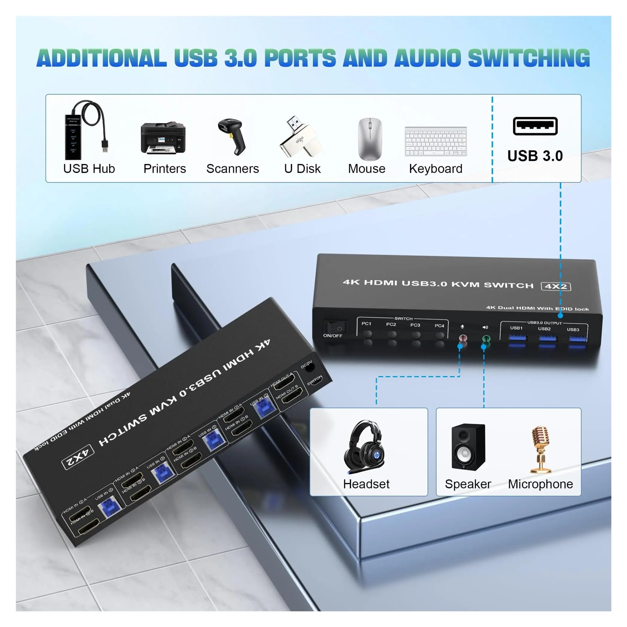 Convertitore Digitale, Switch KVM USB 3.0 for 2 monitor e 4 computer, supporta EDID, switch doppio 4K60Hz con microfono porte