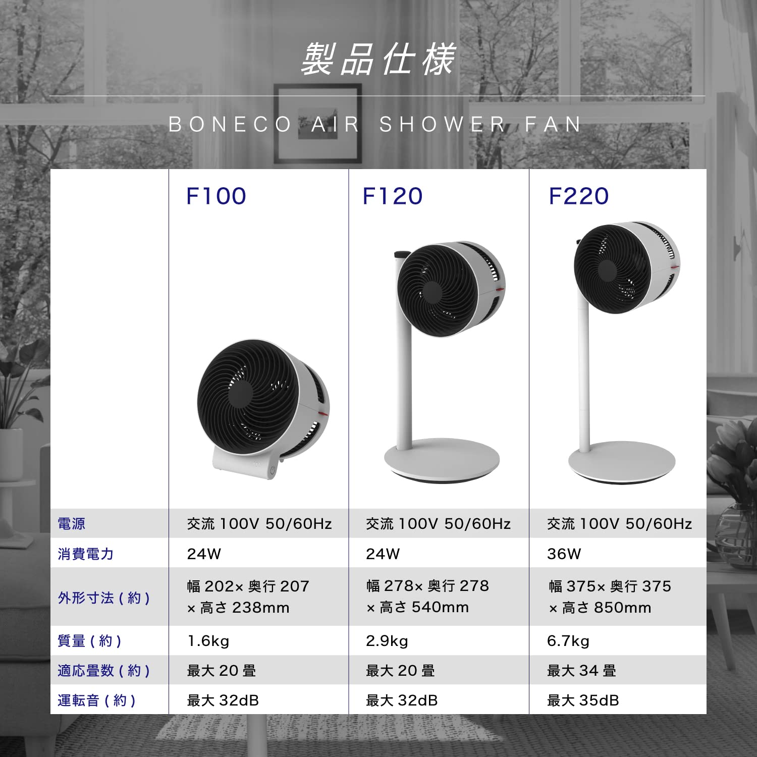 Amazon | BONECO AIR SHOWER FAN [サーキュレーター/静音/34畳