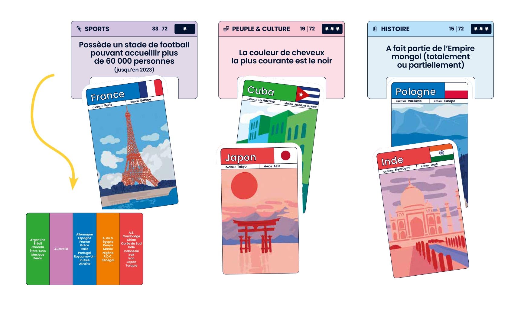 Brain Games - QuizWiz - Jeu de Quiz Coopératif - Faites Correspondre Les  Pays À des Affirmations sur la Géographie, La Culture, L'histoire ou Encore  ...