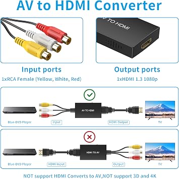 Tengchi RCA to HDMI Converter, Composite to HDMI Adapter Support 1080P PAL/NTSC Compatible with PS one, PS2, PS3, STB, Xbox, VHS, VCR, Blue-Ray DVD Players