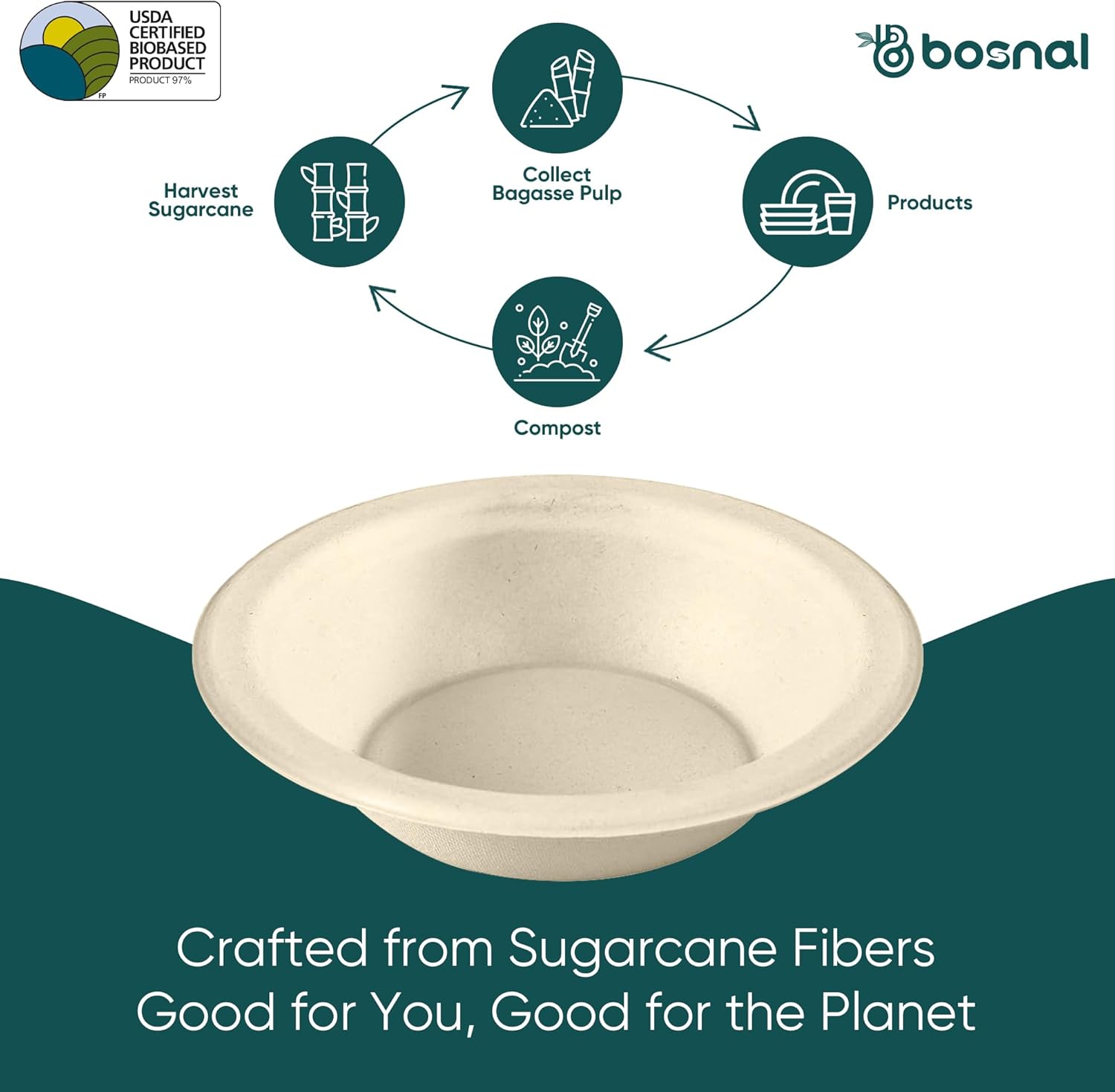BOSNAL 16 oz Compostable Bowls – Bulk Box of 500 Pcs (20 Sets of 25), 100% Sugarcane Bagasse, Eco-Friendly Disposable Bowls for Hot & Cold Meals, Microwave Safe, BPA-Free & Sturdy