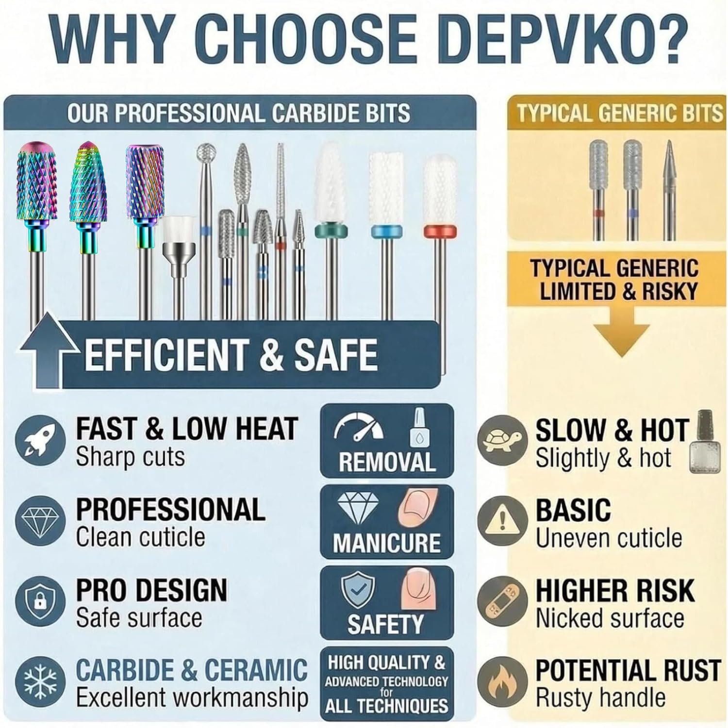 Depvko 13 nakładek do wierteł do paznokci, bity 3/32" do wiertarki do paznokci Nail Tech, węglikowe diamentowe ceramiczne bity do paznokci Efile z pędzelkiem, bity do usuwania skórek do akrylowego