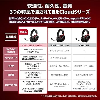 Amazon.co.jp: ハイパーエックス(HyperX) Cloud III S
