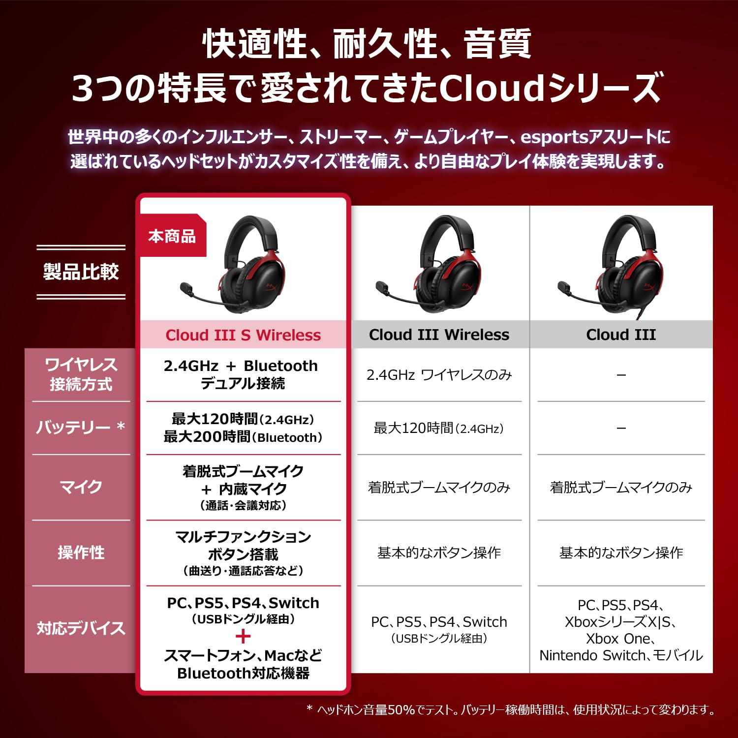 Amazon.co.jp: ハイパーエックス(HyperX) Cloud III S ワイヤレス