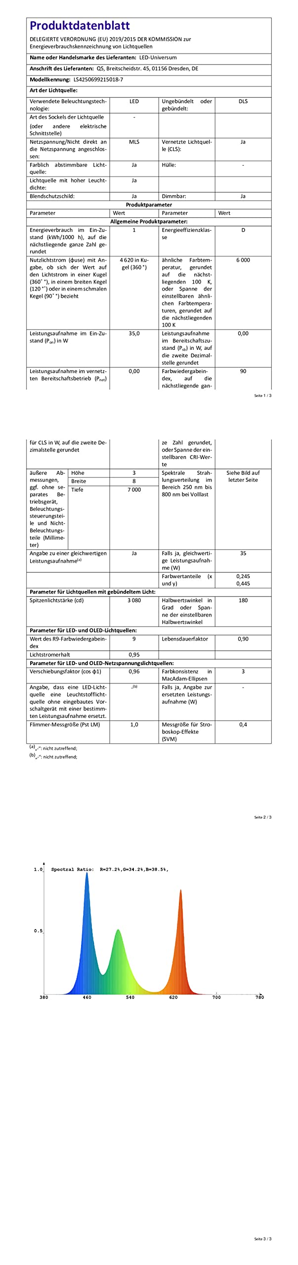 7 Metros muy HELLERMANN kaltweißer tira LED (120 LED/M, IP65, 24 V), incluye controlador, mando a distancia y fuente de alimentación
