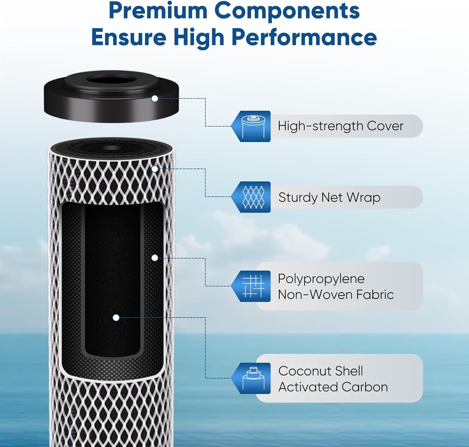 PUREPLUS 5 Micron 20" x 2.5" Whole House CTO Carbon Sediment Water Filter Cartridge Compatible with C1-20, EP-20, HX-CB-25-2010, F3WCB32, Pack of 1 - Image 4