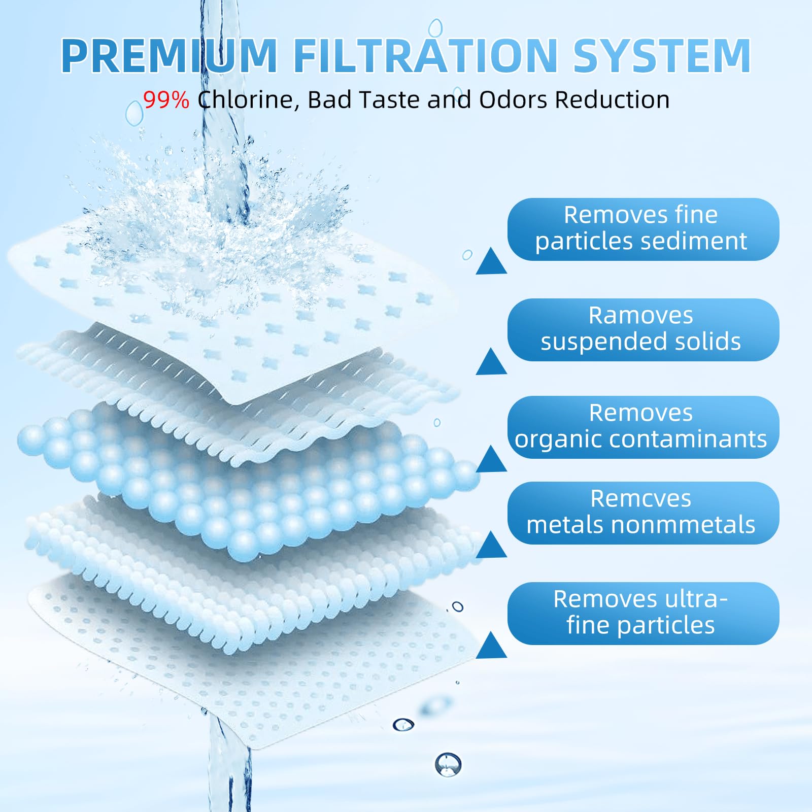 Water Filter Replacement for ZERO Filters Pitchers and Dispensers 4 Pack Water Filters Replacement ZR-001 ZR-017 ZR-004 ZP010 — view 3