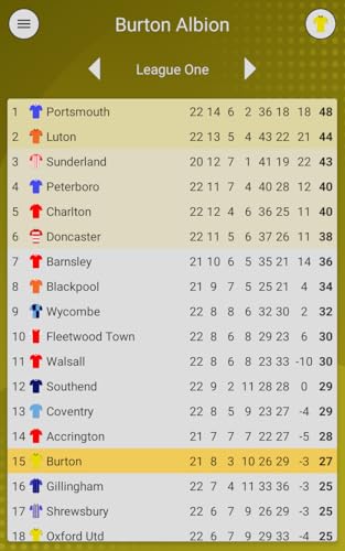 EFN - Brewers Edition