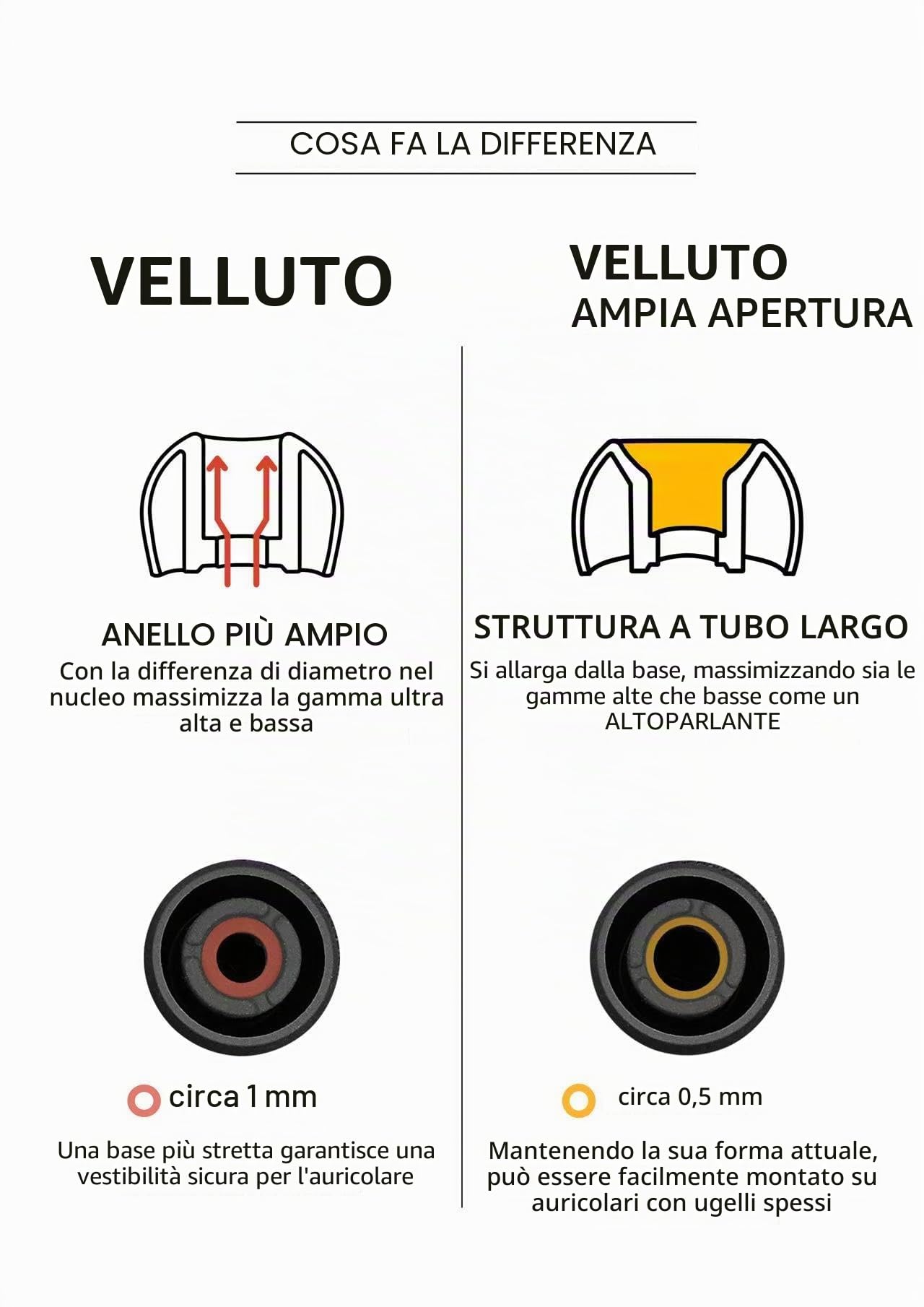 Divinus - Cuscinetti in silicone a foro largo in velluto per ugello da 4-6 mm, punte sostituibili IEM per auricolari con qualità del suono e comfort migliorati (dimensioni standard (5 paia)