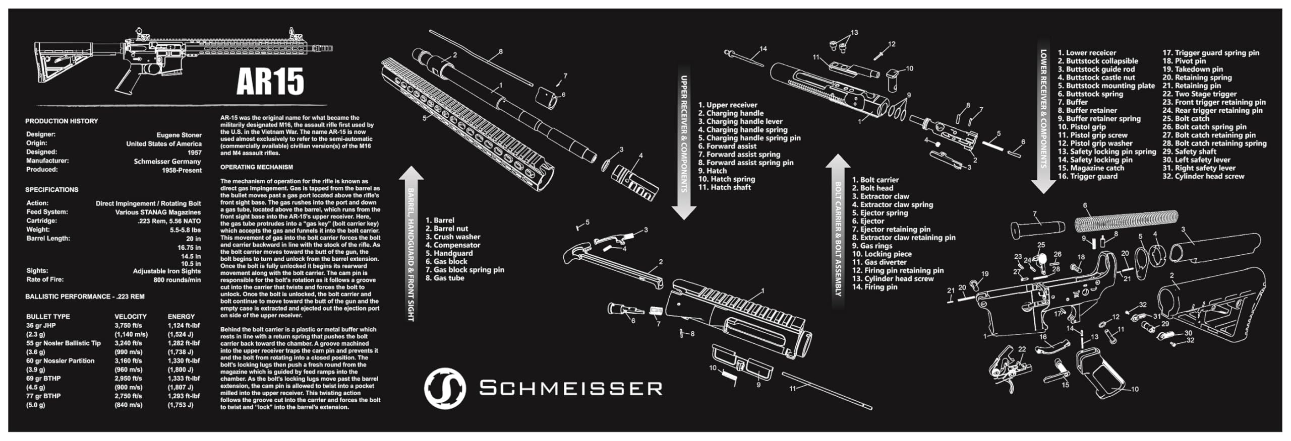 Schmeisser Cleaning Mat Reinigungsmatte AR15