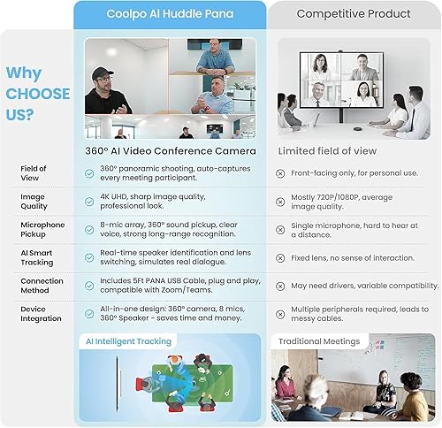 Miniatura 8 de Cámara web, cámara de videoconferencia 360, cámara de sala de conferencias 4K todo en uno con altavoz, micrófono, cámara de sala de reuniones,