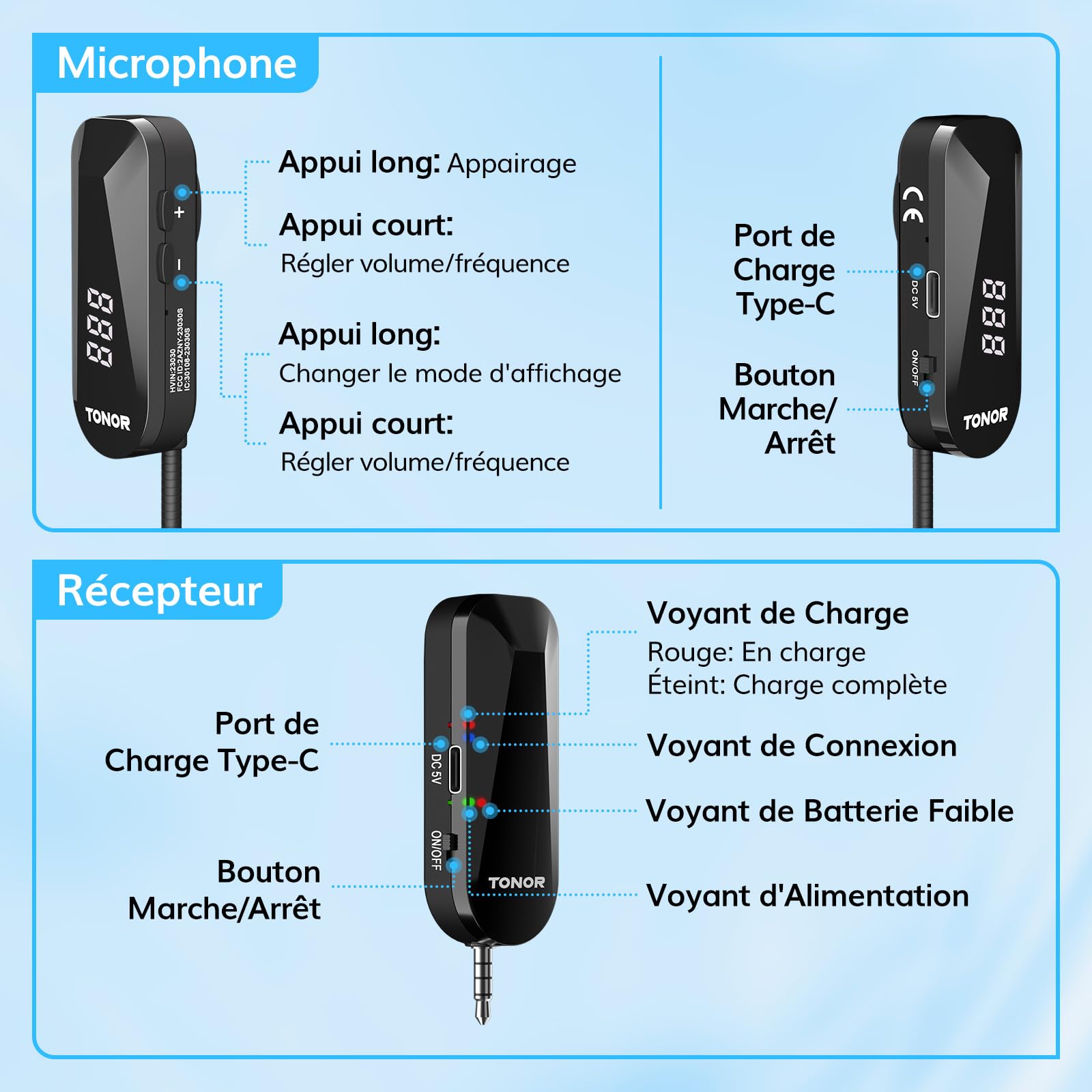 TONOR Micro sans Fil, Microphone sans Fil Casque UHF avec 20 Canaux, Micro Rechargeable avec 2 en 1 et 6.5H Autonomie, pour Amplificateur de Voix,Fitness,Enseignement,Visites Guidées,PA Système, 20 M