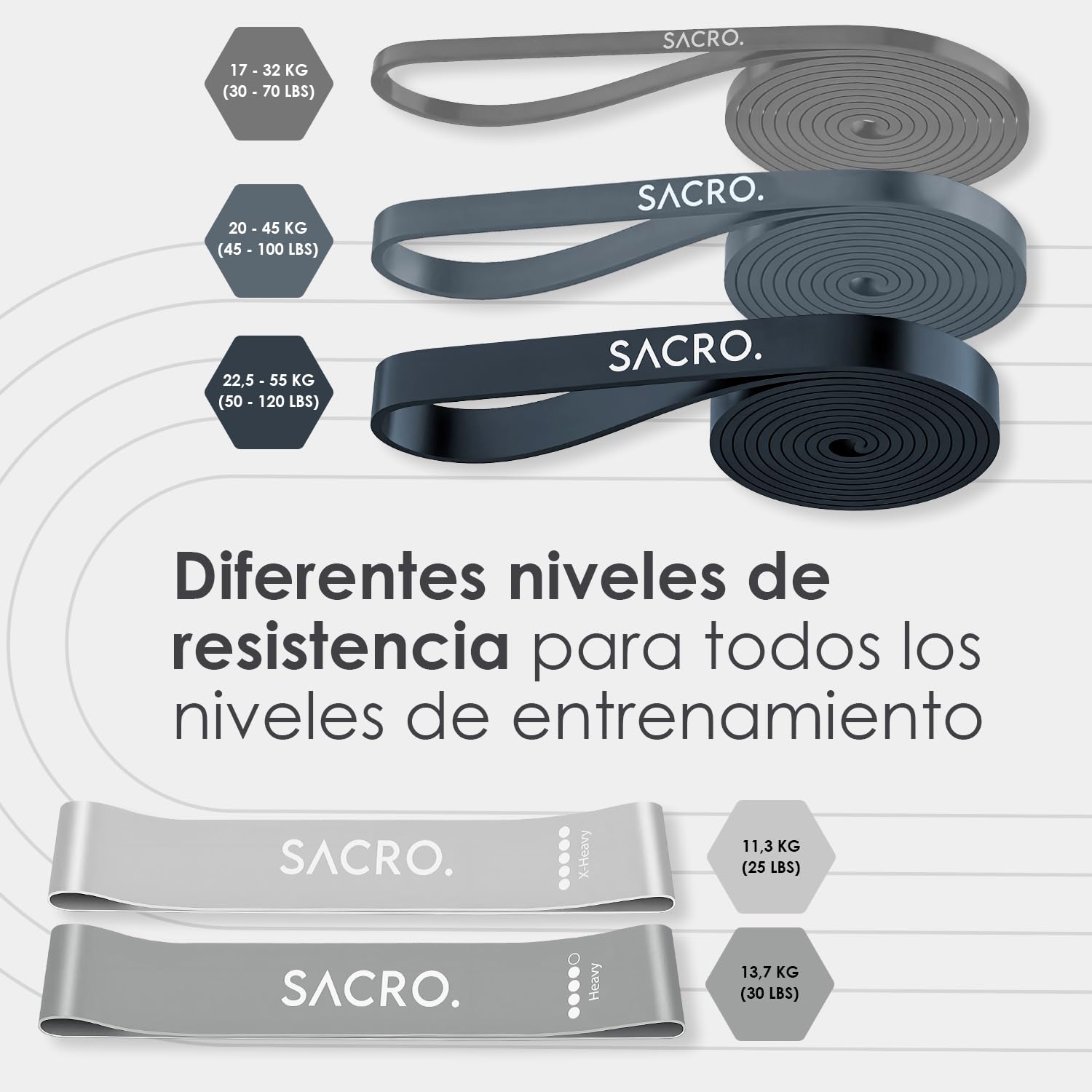 SACRO. Gomas elásticas de musculación – Set Combinado (3 para Torso + 2 para glúteos) con Asas, Anclaje y Bolsa – Entrenamiento Funcional en casa, Fuerza y Movilidad