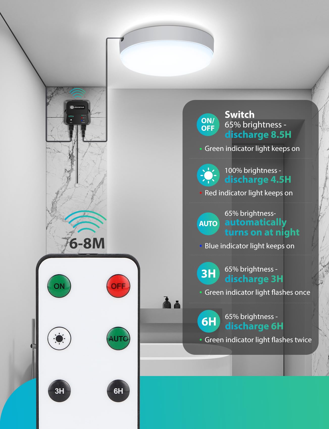 Aigostar Luz Solar Interior Exterior 70W Plafón LED Techo Solar con Caja de Almacenamiento de Energía, Mando a Distancia, IP65 Impermeable, Cable de 8m, Ajustable 6500K, 2pcs