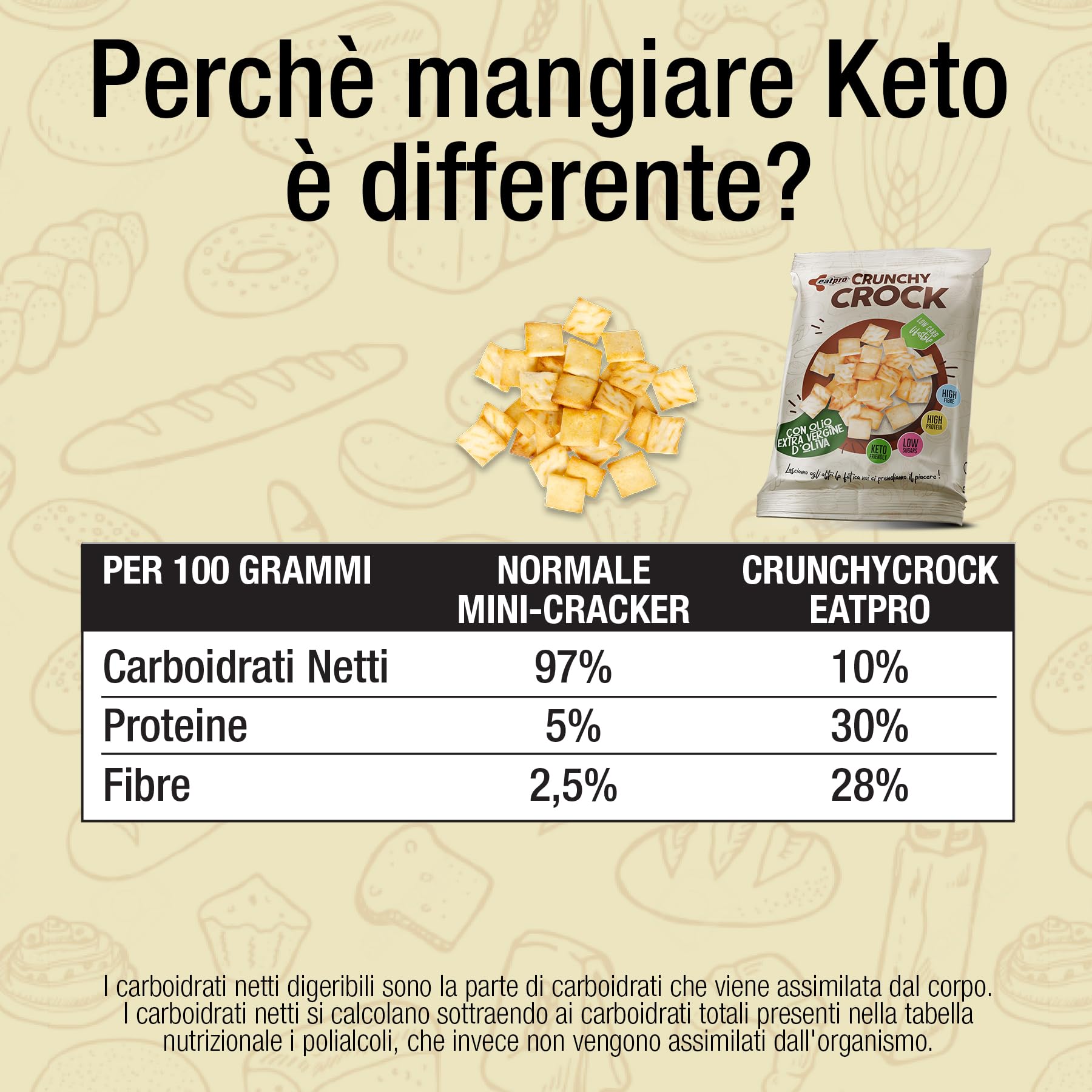 Crunchy Crock 6 Snack Proteici Salati E Croccanti Monoporzione Gusto Olio Evo EatPro Keto Snack, 30% Proteine, 28% Fibre, 10% Carboidrati, Low Carb, Keto Diet, Snack Chetogenici Salati