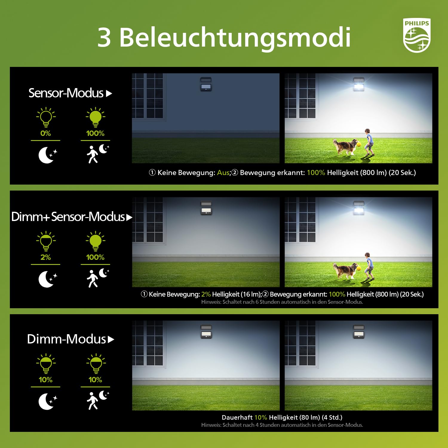 Philips Solarlampen für Außen 6500K LED, Solarbetriebener Fluter mit PIR-Bewegungsmelder, Fernbedienung mit 5m Kabel, IP65 Wasserdicht, 3 Modi (2 Stück)