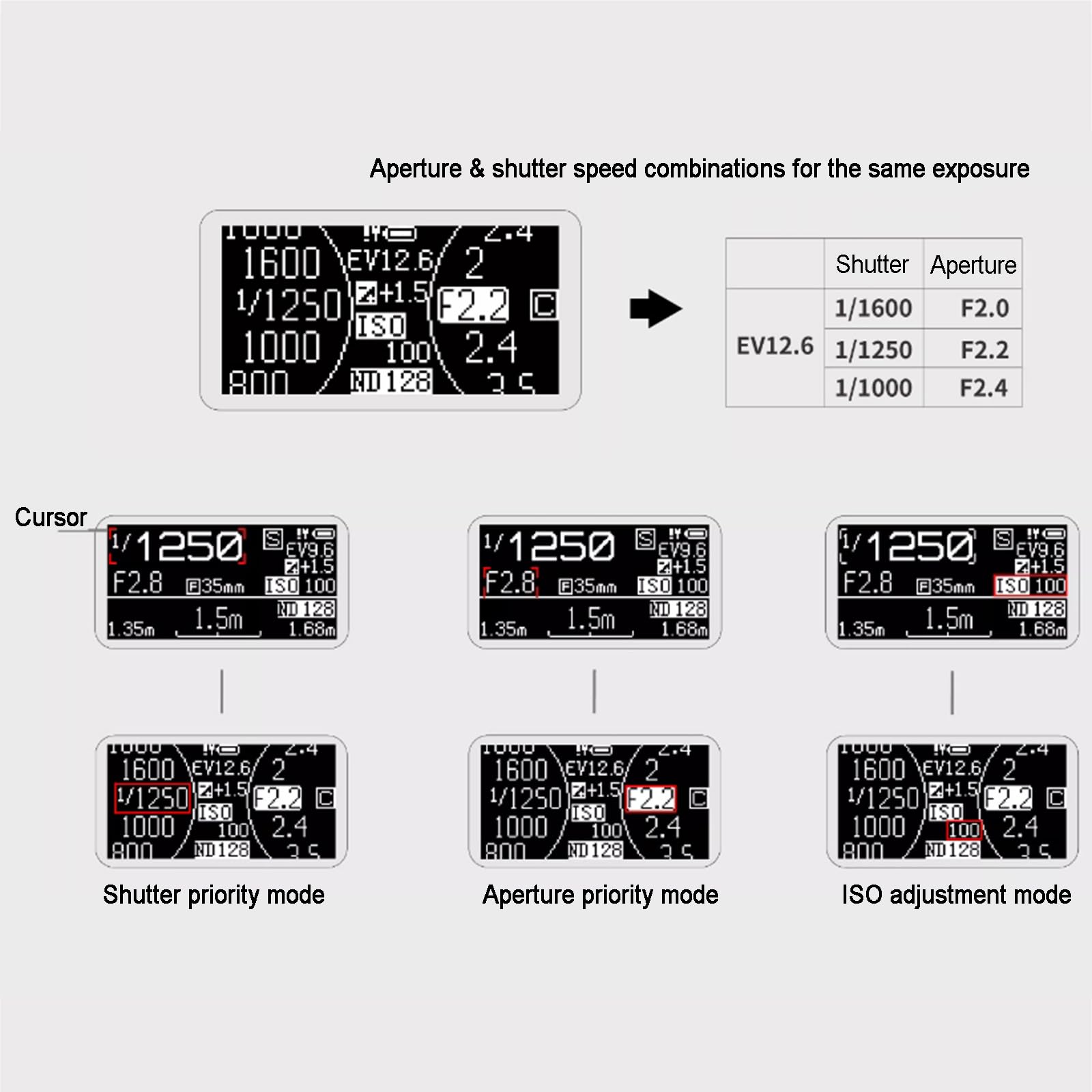 Esposimetro per Fotocamera, Indicatore di Esposizione, Misurazione Media a 30°, con Schermo OLED, Attacco Slitta Fredda, Regolazione ISO, Apertura E velocità Dell'otturatore