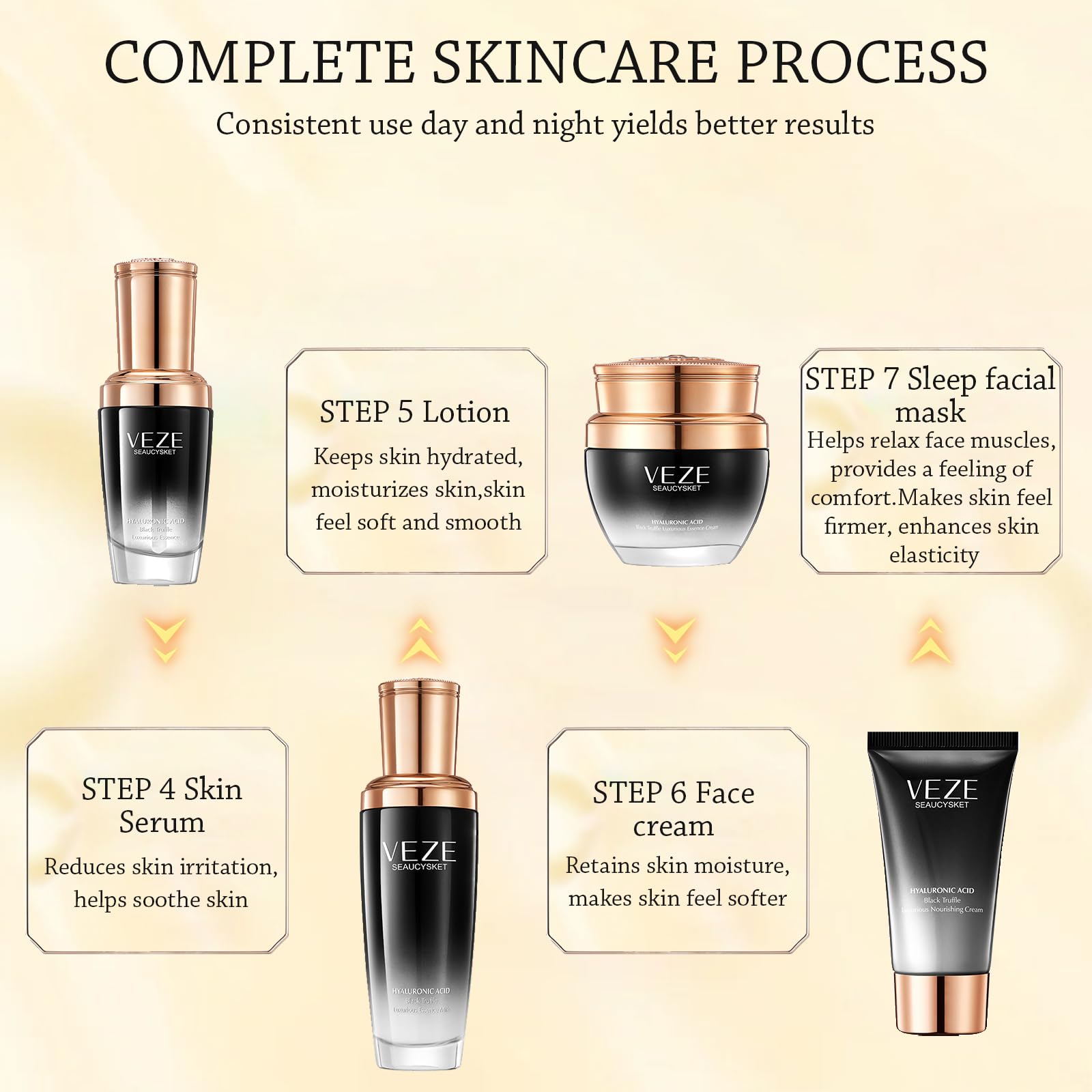 Amazon.com : Truffle Anti-Wrinkle Skin Care Large Set Beauty