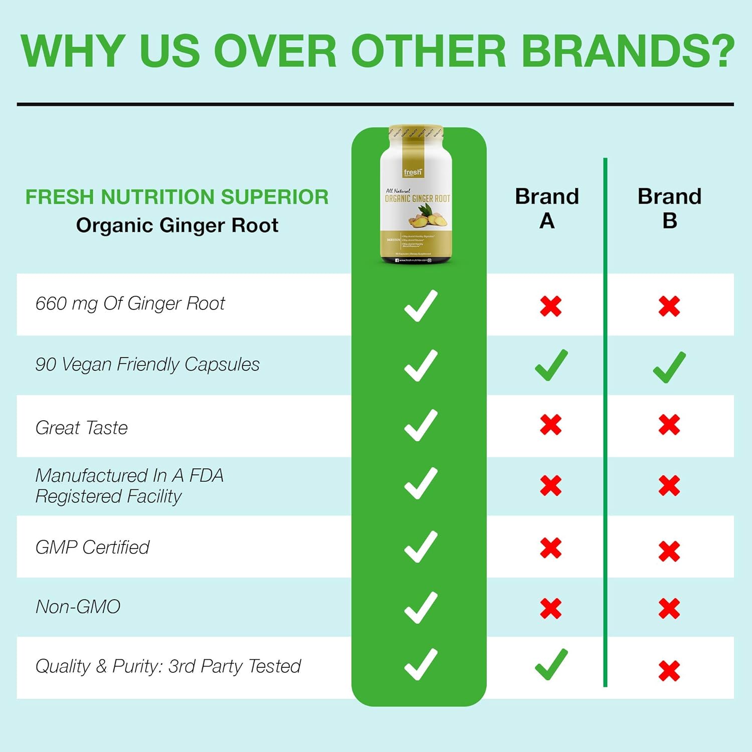 Organic Ginger Root Capsules - Strongest DNA Verified Ginger Root - Non GMO, Soy Free, Gluten Free, Vegan Friendly : Health & Household