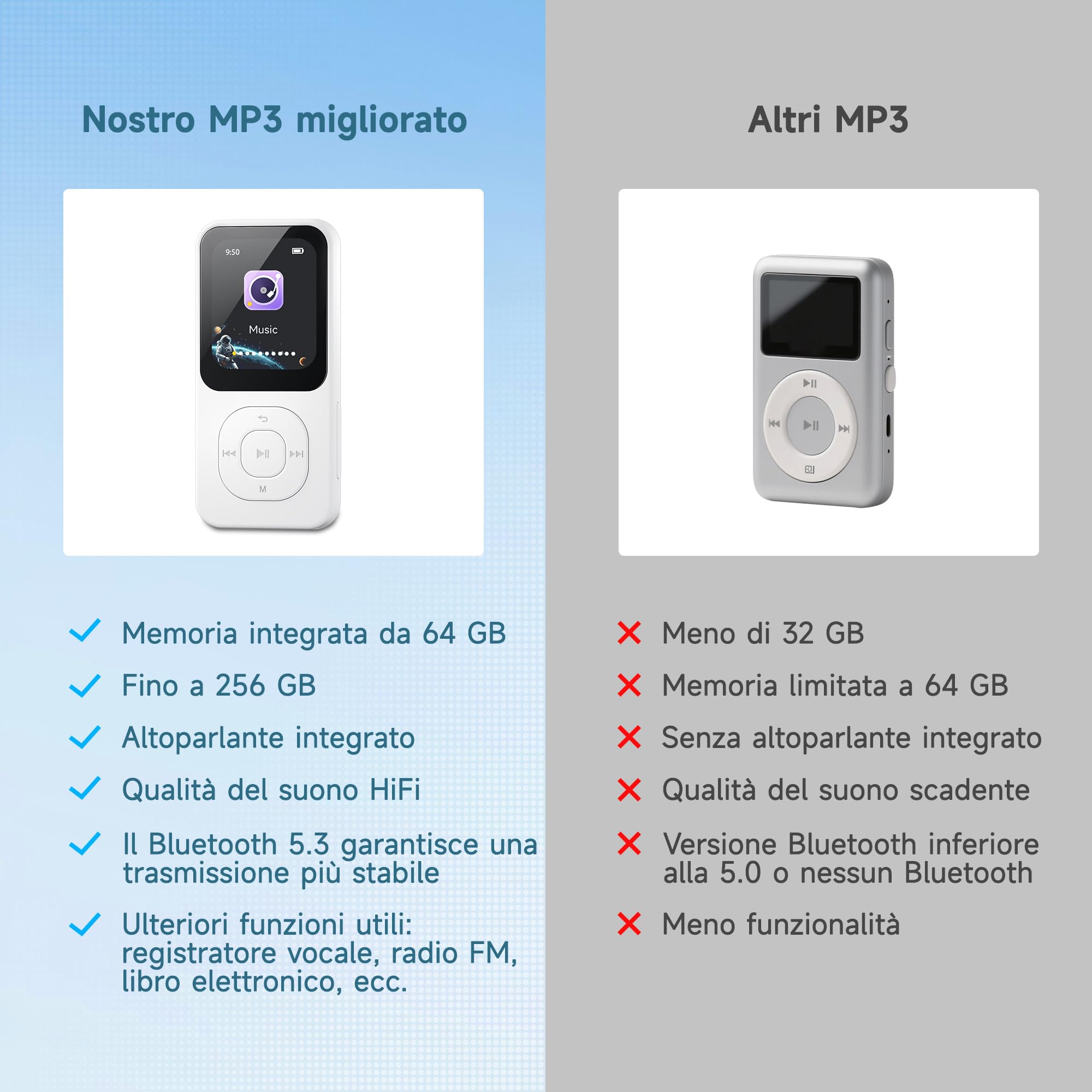 Lettore MP3 da 64GB con Bluetooth 5.3, Lettore musicale PECSU schermo HD con altoparlante, Radio FM, Registratore vocale, Suono HiFi, E-book, Cuffie incluse (Bianco)